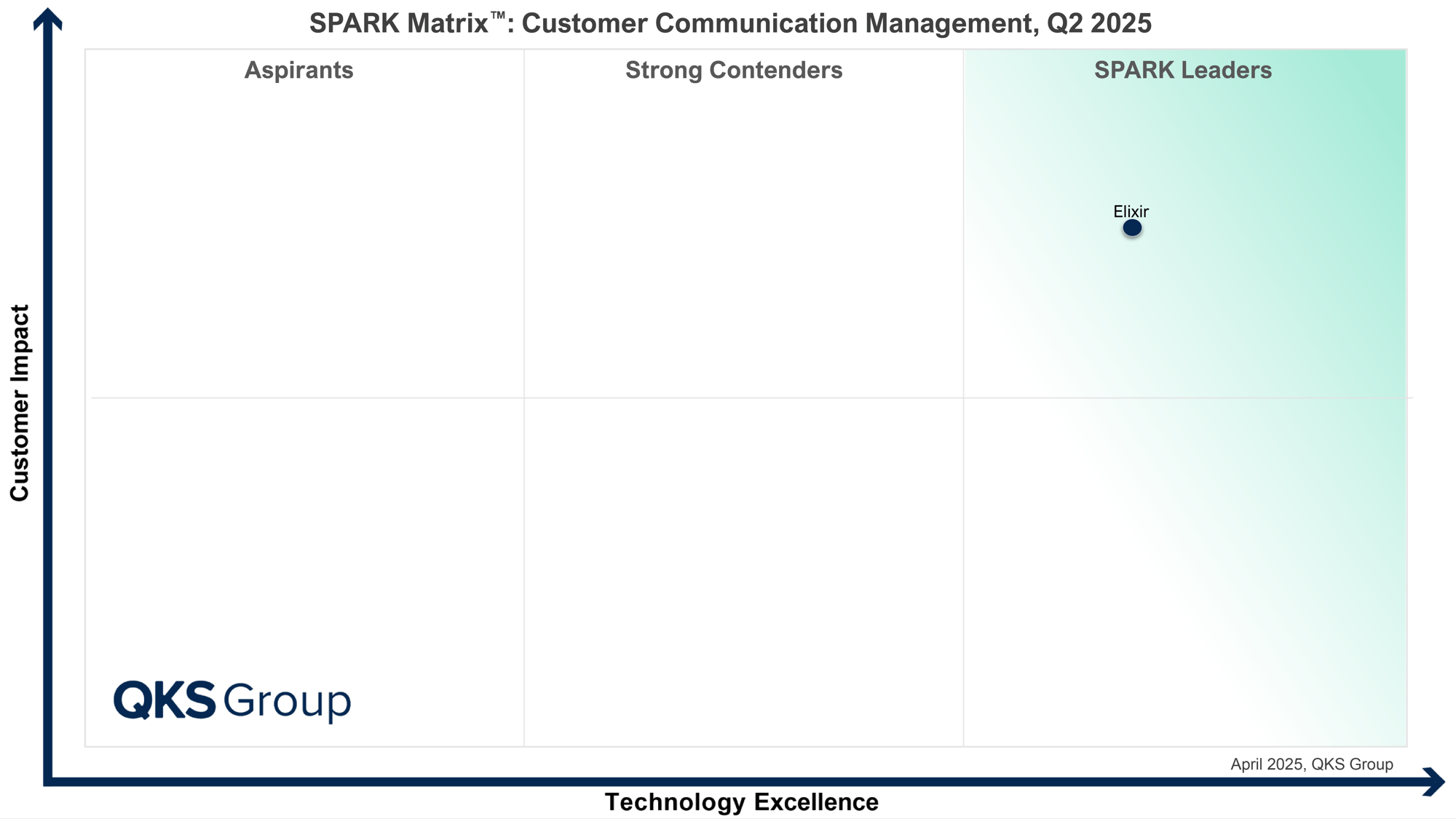 SparkMatrix Elixir 2025 SparkMatrix Elixir 2025